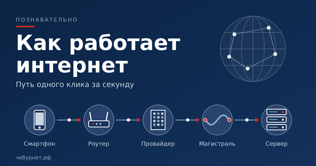 Как работает интернет простыми словами: путь за секунду.
